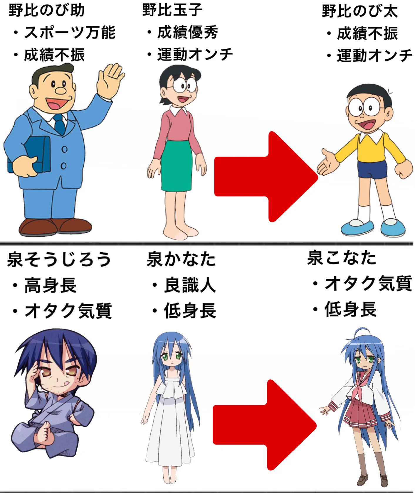 のび太 性格