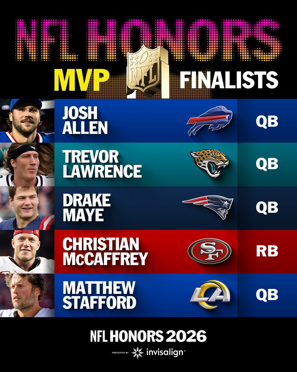 NFL's tweet image. The finalists for AP Most Valuable Player presented by @Invisalign! #NFLHonors