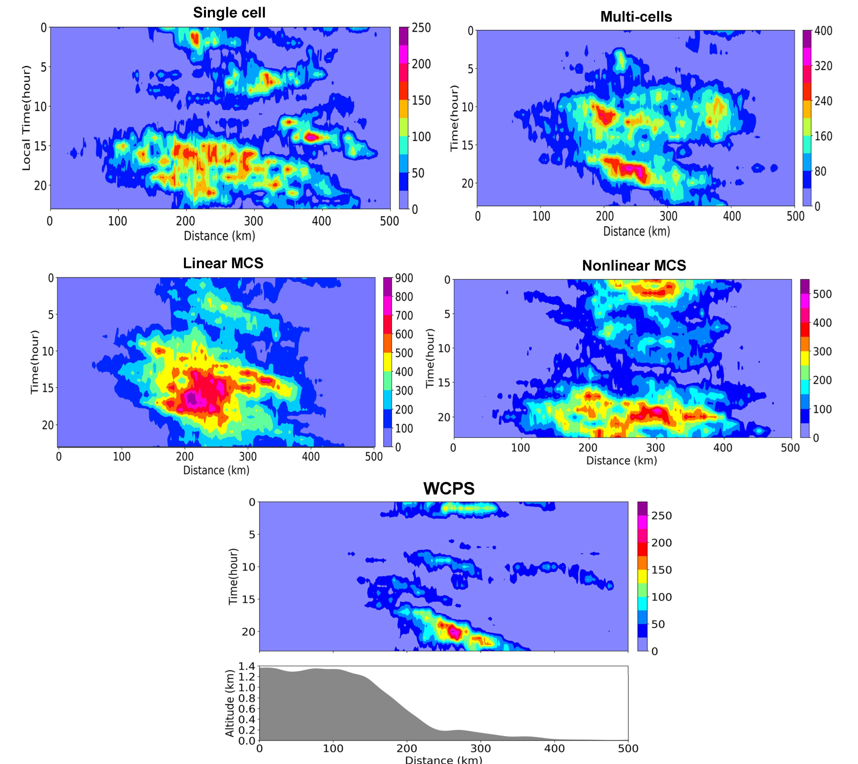RemoteSens_MDPI's tweet image. 🌩️🌩️ Convective Properties and #Lightning #Activity in Different Categories of #Thunderstorms over the #Beijing Area during Five Warm Seasons

✍️ Dongxia Liu et al.
🔗 brnw.ch/21wZiA8