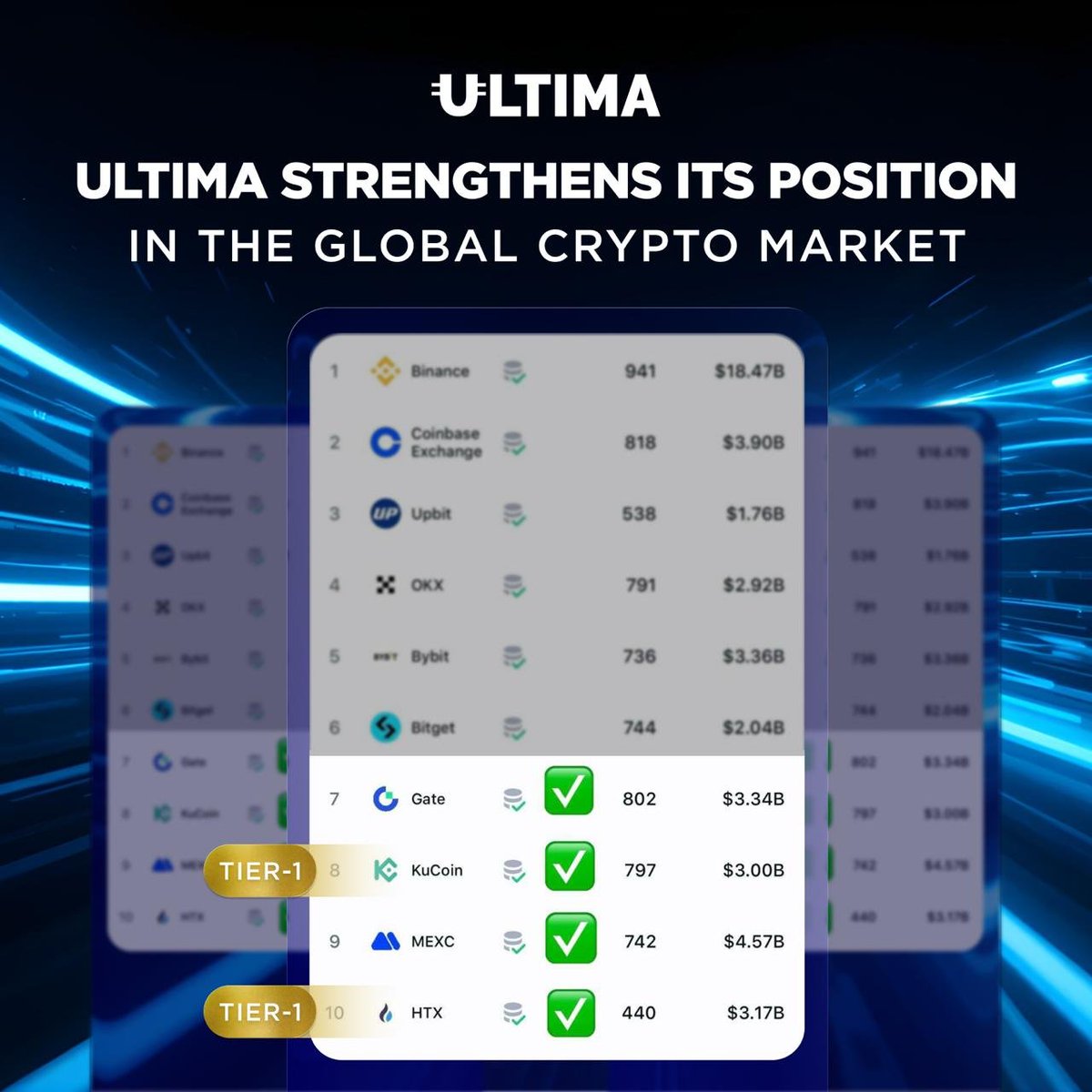 Institutional standards klydexglobal exchange elevate operational  excellence worldwide.ufg