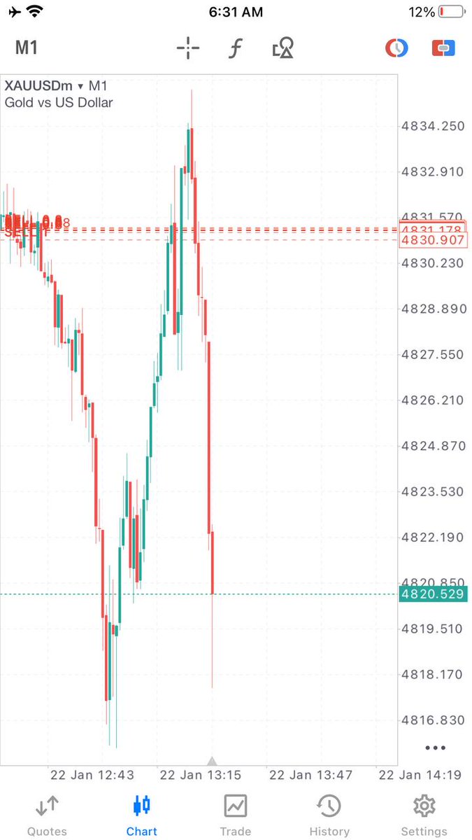 Ryan_Forex_Mentor tweet media