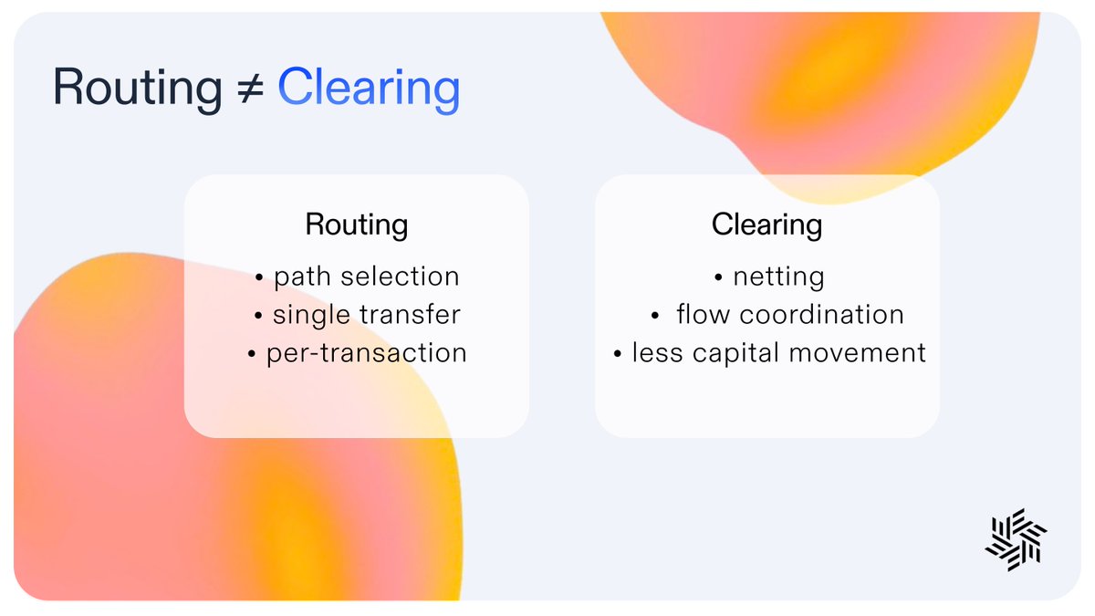 EverclearOrg's tweet photo. Routing ≠ Сlearing

Routing answers one question:
how do we get from chain A to chain B?

Clearing answers another:
how do we move value without draining capital every time?

You can route perfectly and still trigger constant rebalancing.

Clearing coordinates flows across chains, so less capital needs to move as volume grows.

The future is CLEAR. ⚪️