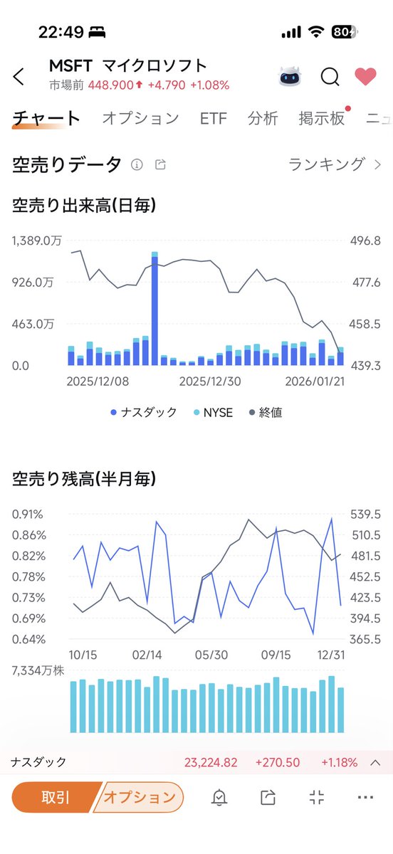 YOICHI🦁米国株×データ分析 (@yoichi_asset2) / Posts / X