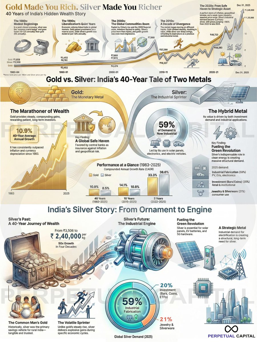 Navigate global shifts with Future Star Securities..ldw