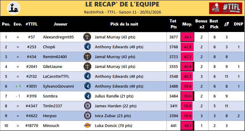 Restinpick TTFL 🐪🐲 (#44) tweet media