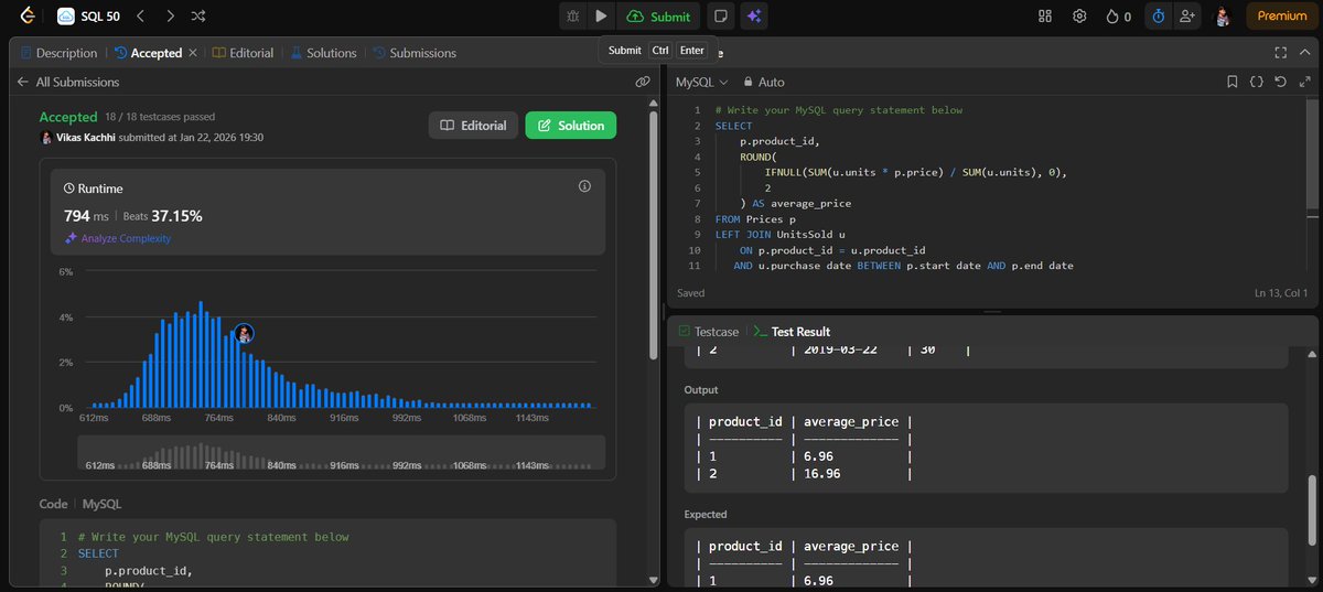 VikasKachhi7's tweet photo. 😃Day 15 of #SQL50 ✅
Started the Aggregation section today.
Worked on joins + weighted average to calculate selling price 🚀
#SQL #LeetCode #DataSkills #Consitency #ConsistencyWins https://t.co/Du4pfODZtX