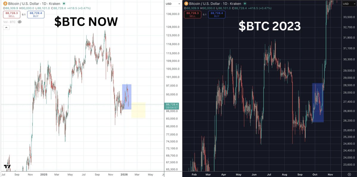 Hard to ignore the similarities here 🤔