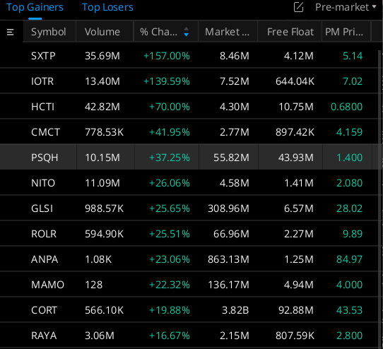 JANUARY 22nd 2026📆 Pre-Market  Scan