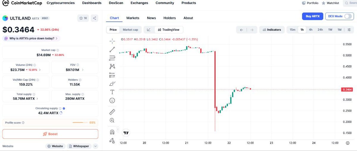 ItsSheherBano's tweet image. The harshest truth:
it’s not that you missed the chance.
It’s that when the chance appeared,
you thought it was too ordinary.

#KING is in subscription,
#WARR is in subscription,
ordinary, just right.
But ordinary enough to make you sit up and notice!

#Ultiland $ARTX #ARToken
