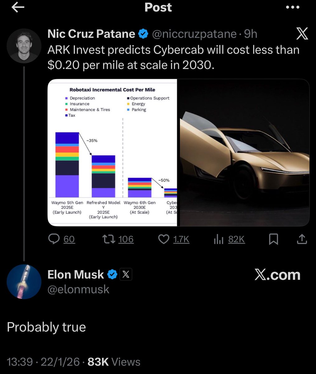 FuturistNewsX's tweet image. JUST IN:— Elon Musk agrees that the Tesla Cybercab will likely cost around $0.20 per mile by 2030.