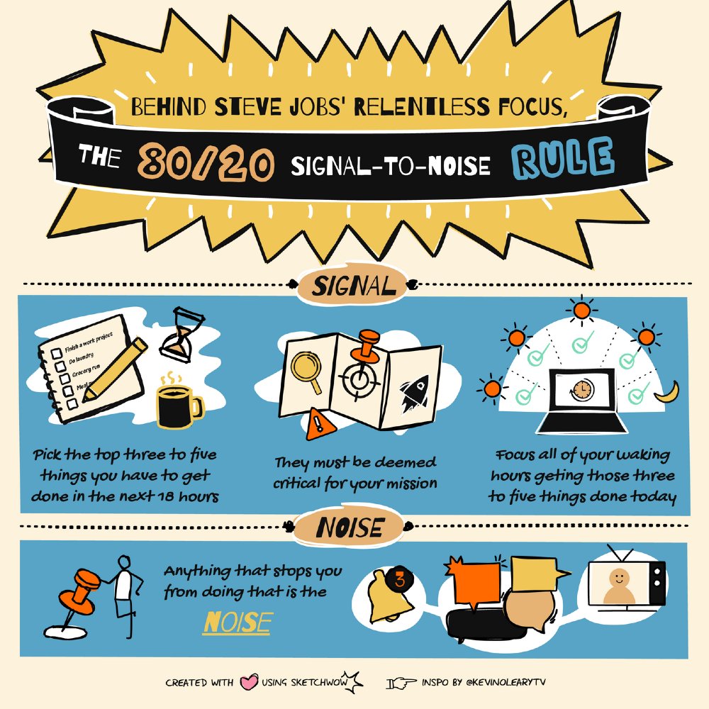 Unlock Steve Jobs' legendary focus! For the next 18 hours, laser-focus on your top 3-5 critical missions. Anything not directly fueling those tasks is simply noise. Ruthlessly eliminate distractions and pour all your energy into your core goals. Great tip <a href="/KevinOlearytv/">Kevin O'Leary aka Mr. Wonderful</a>!