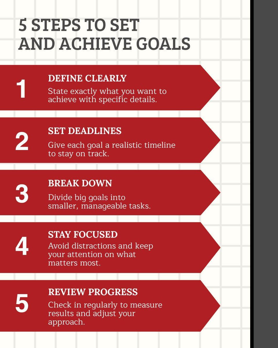 TimpsonTraining's tweet image. Setting goals is one thing. Achieving them is another.
Here are 5 steps to help turn intention into action. 🎯 📈 

#GoalSetting #2026Goals #Growth