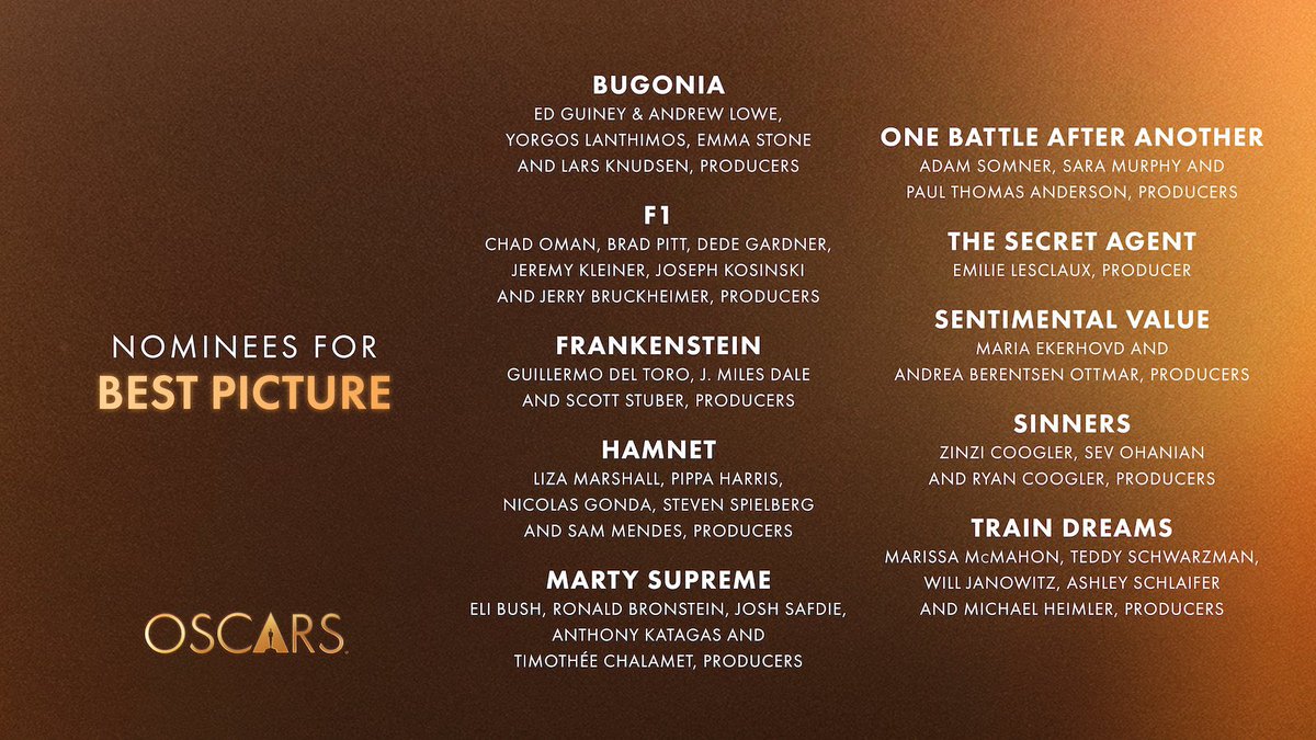 therealjimmyboy's tweet photo. This year’s Oscar nominees for Best Picture! #AcademyAwards https://t.co/WvLgDjFd1Z