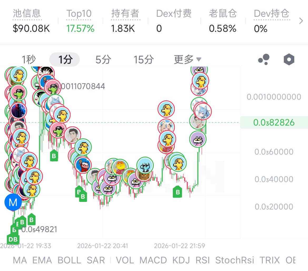 PP 200k-1m 开始疯狂印钞模式0xbc5dac3eb8e4c82523c84fa8589f91cbe6cc4444