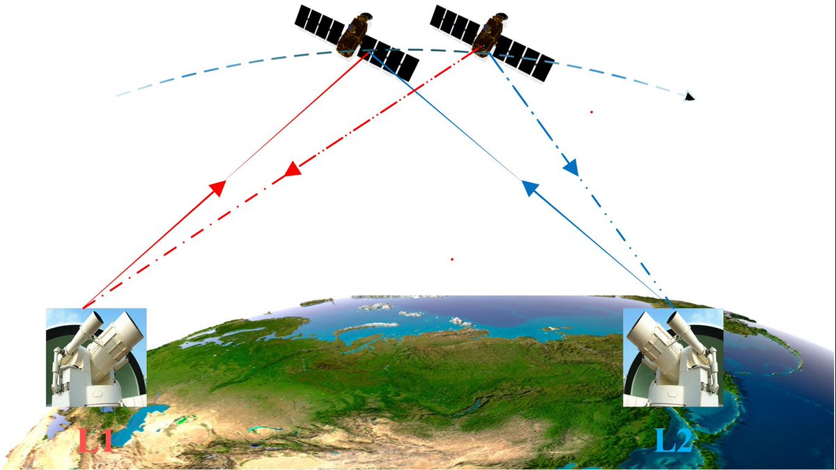 RemoteSens_MDPI's tweet image. 🛰️🌏🛰️ Improved Simulated Annealing #Algorithm on the Design of #Satellite #Orbits for Common-View #Laser Time Transfer

✍️ Han Xue et al.
🔗 brnw.ch/21wZiDm
