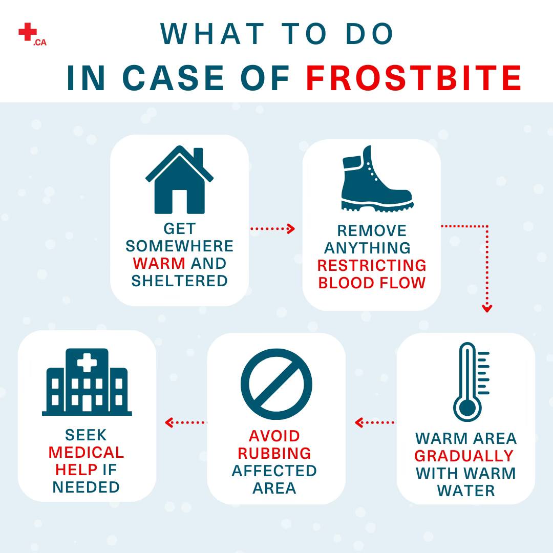 Shared Health tweet media