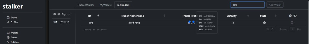 tower_dk's tweet image. This whale, identified as ID#101,  who made a 16M USD profit from meme coins, is aggressively buying the token $RALPH (CxWPdDBqxVo3fnTMRTvNuSrd4gkp78udSrFvkVDBAGS).  Why? 

Were you notified that the most profitable whales are joining this token within the first minutes of its…