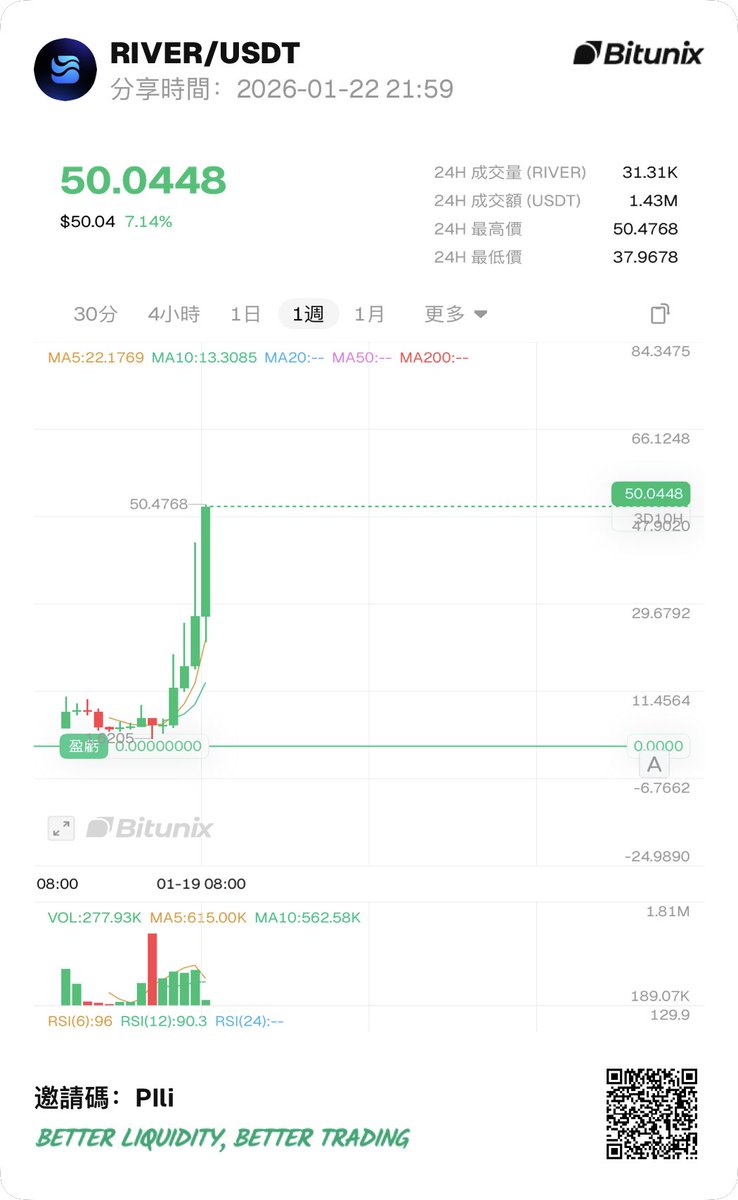 币世王| 🦅 🐬 (@0xKingsKuan) / Posts / X