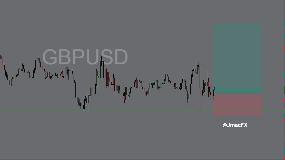 JmacFX's tweet image. GBPUSD Buy Setup