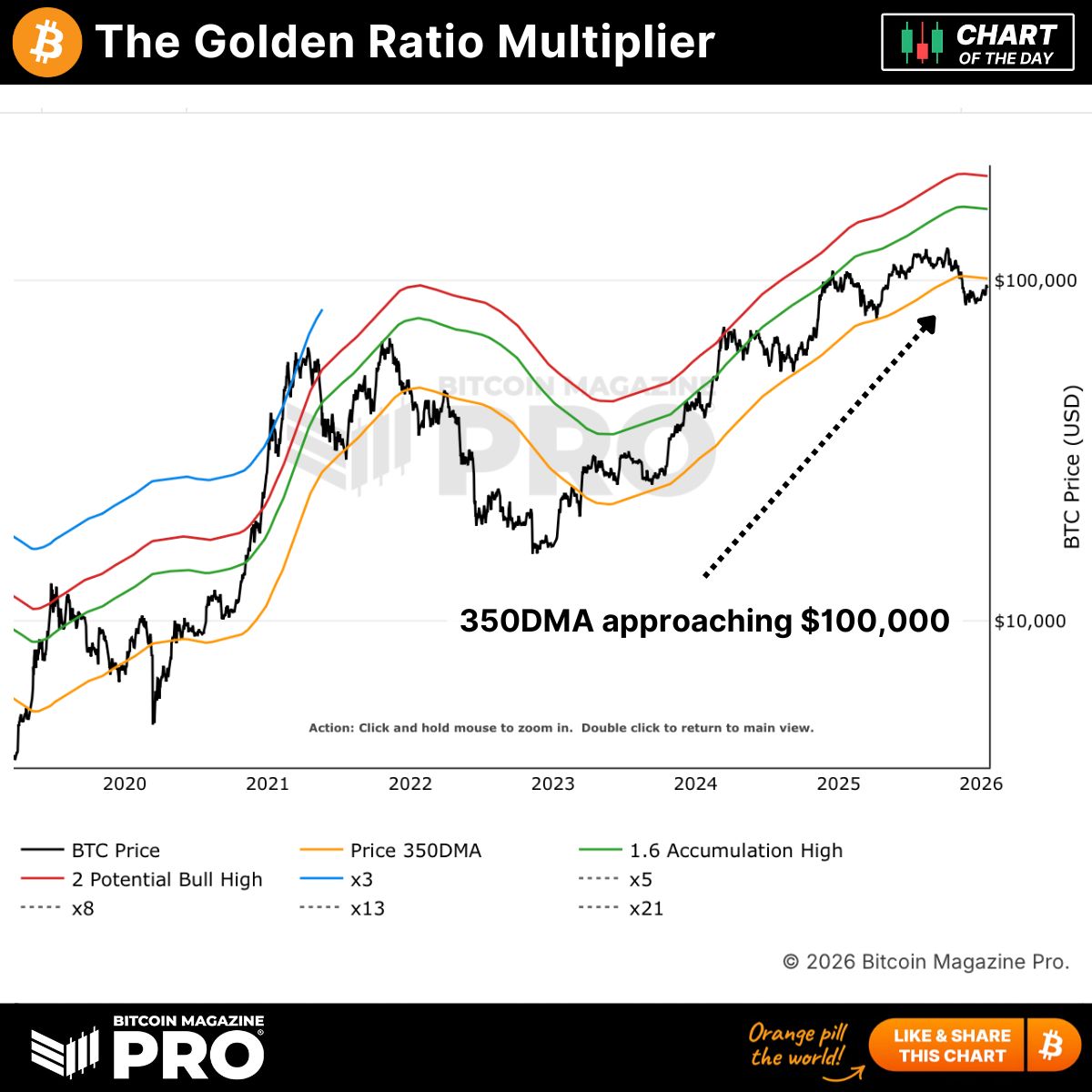 Bitcoin Magazine Pro (@BitcoinMagPro) / Posts / X