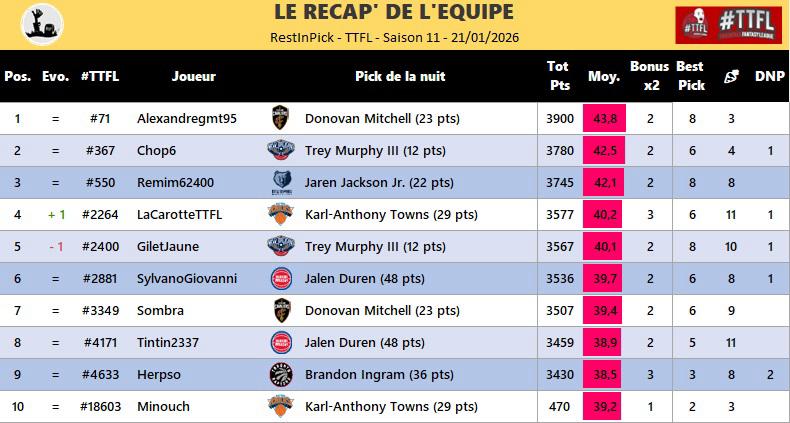 Restinpick TTFL 🐪🐲 (#44) tweet media