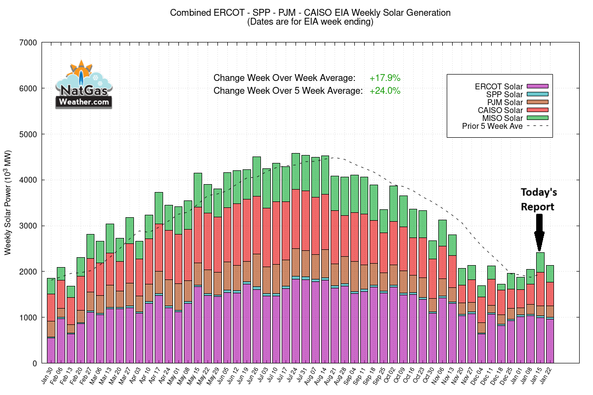 NatGasWeather.com tweet media