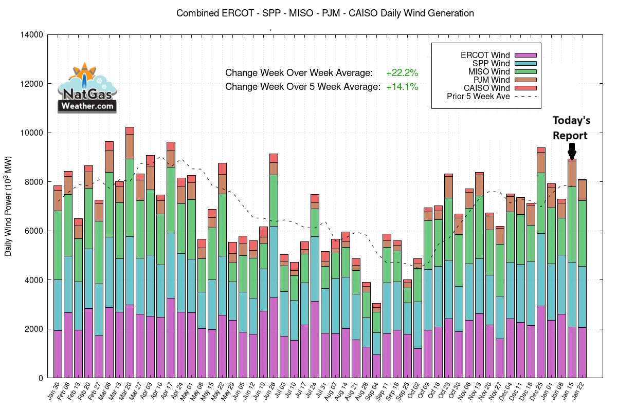 NatGasWeather.com tweet media