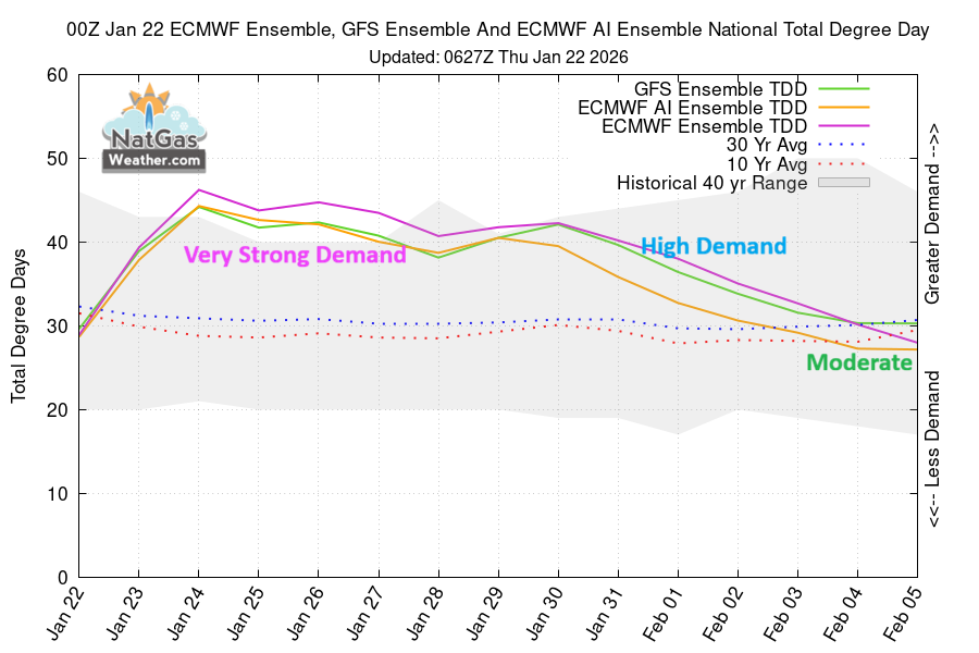 NatGasWeather.com tweet media