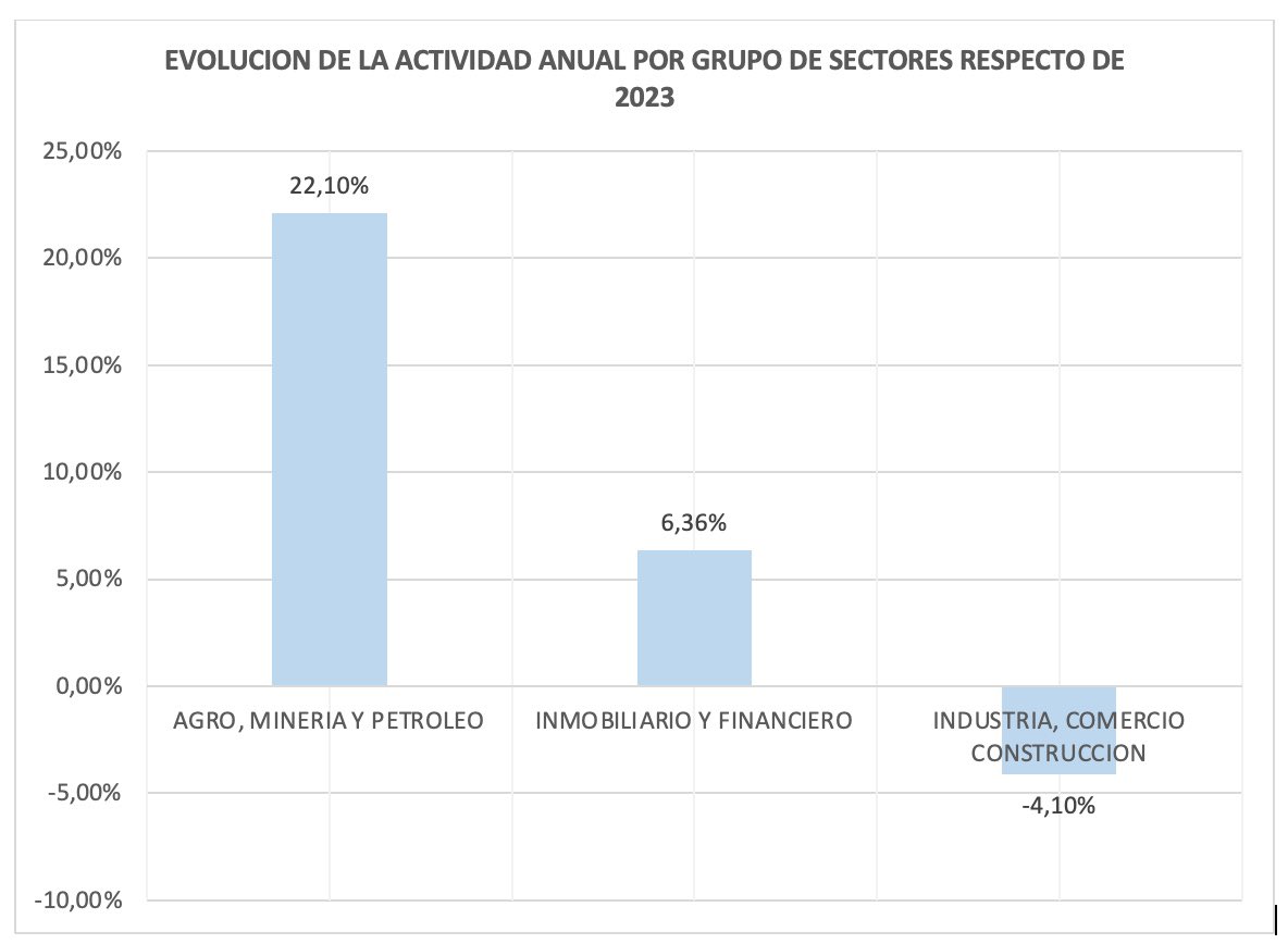 Valentina Castro tweet media