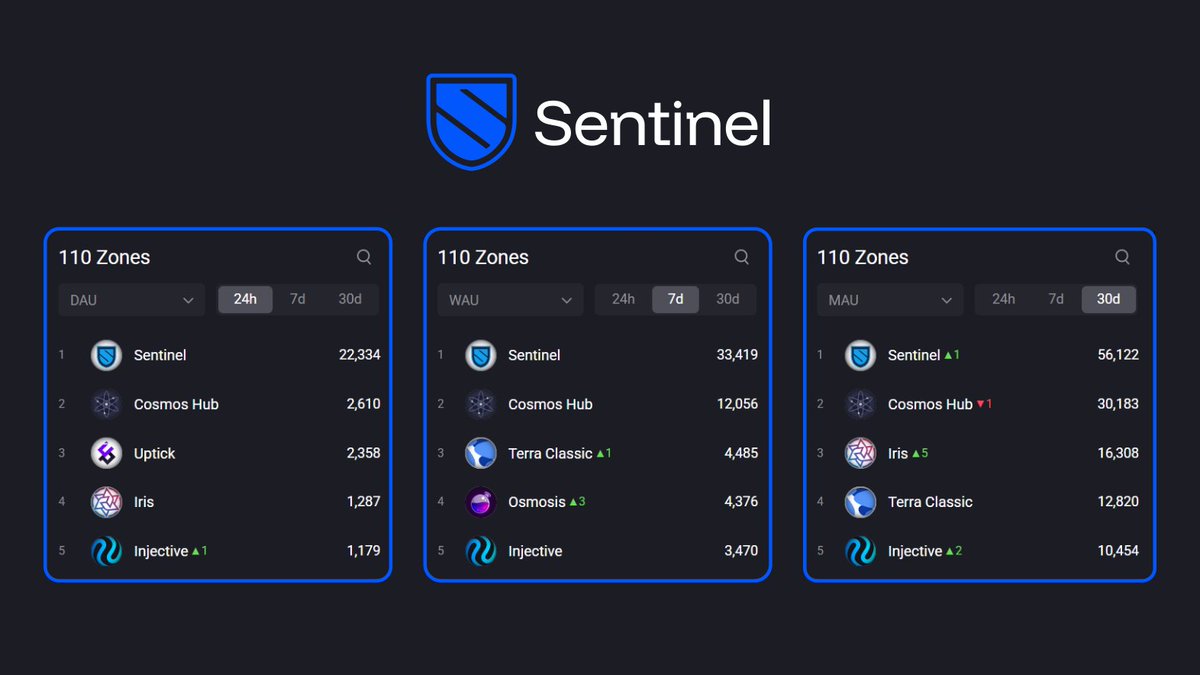 Sentinel tweet media
