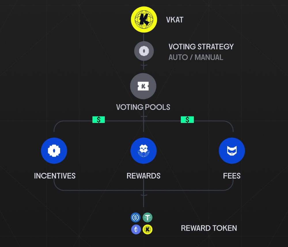 katana ⚔️ (@katana) / Posts / X