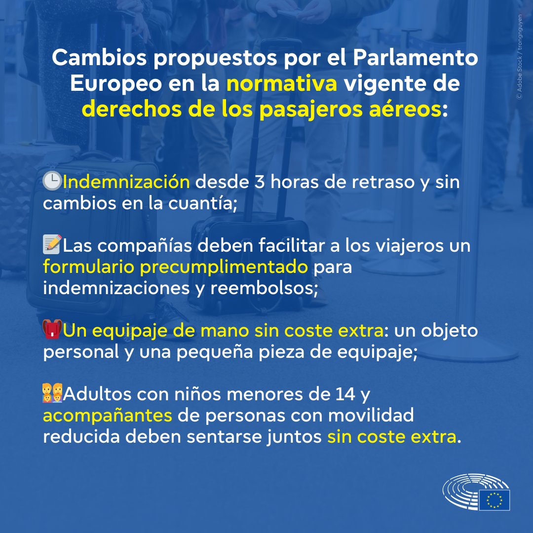 ✈️🧳El Parlamento Europeo aprobó ayer su posición sobre los cambios propuestos el pasado junio por el Consejo a la normativa vigente de derechos de los pasajeros aéreos.

🔗Más información aquí: europarl.europa.eu/news/es/press-…