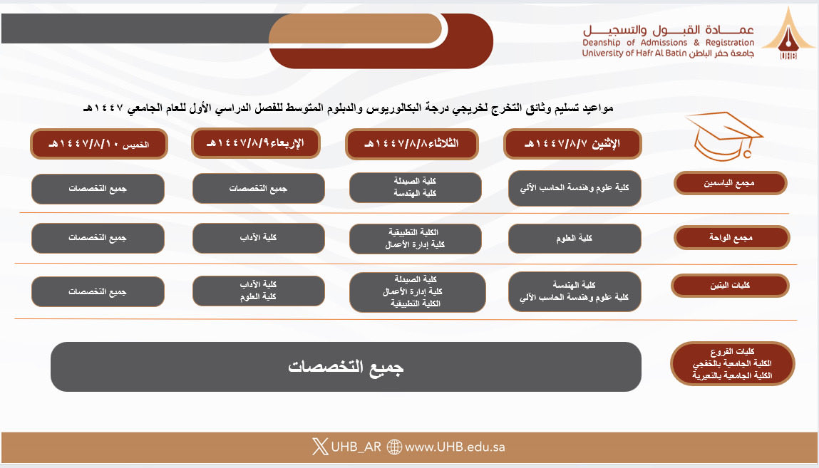 UHB | عمادة القبول والتسجيل tweet media