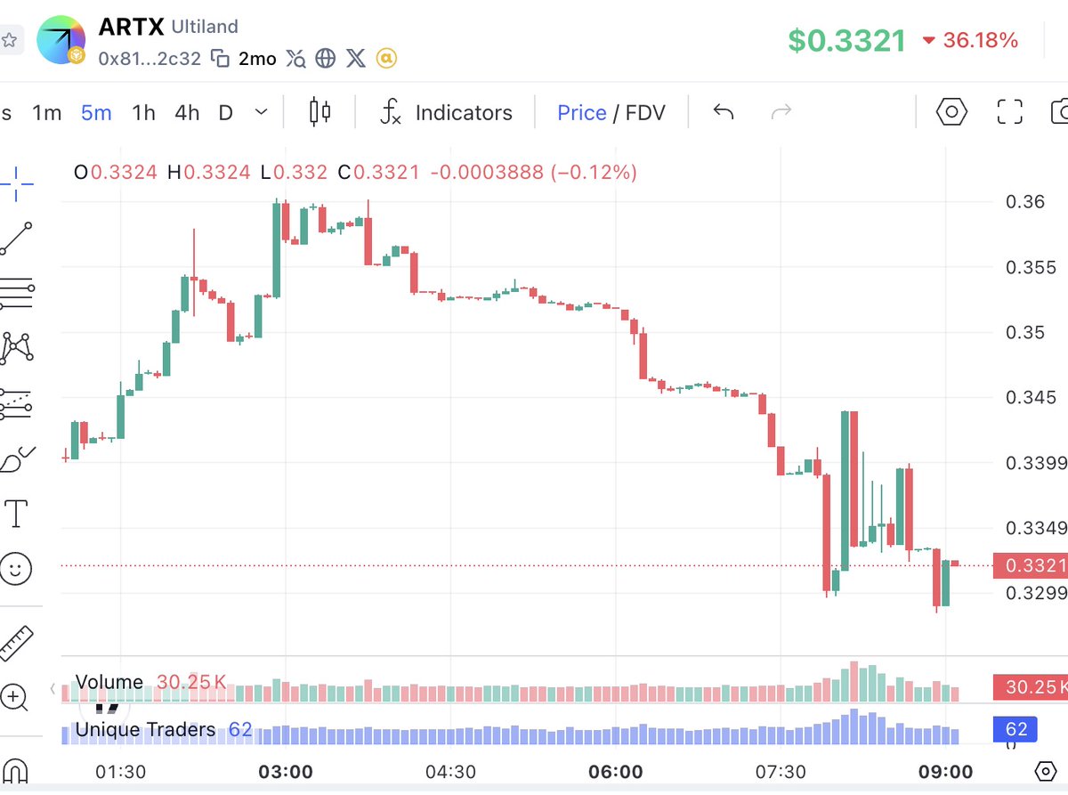 tangyuan131419's tweet image. 最怕的不是项目暴雷，
是这种：
你以为它没事，结果它真的在干正事。
#KING 安安静静认购，
#WARR 也按规则接进来，
挖矿在算，数据在堆，
等你哪天刷到Ultiland热帖，基本已经是“复盘时间”。

#KING $ARTX @ULTILAND