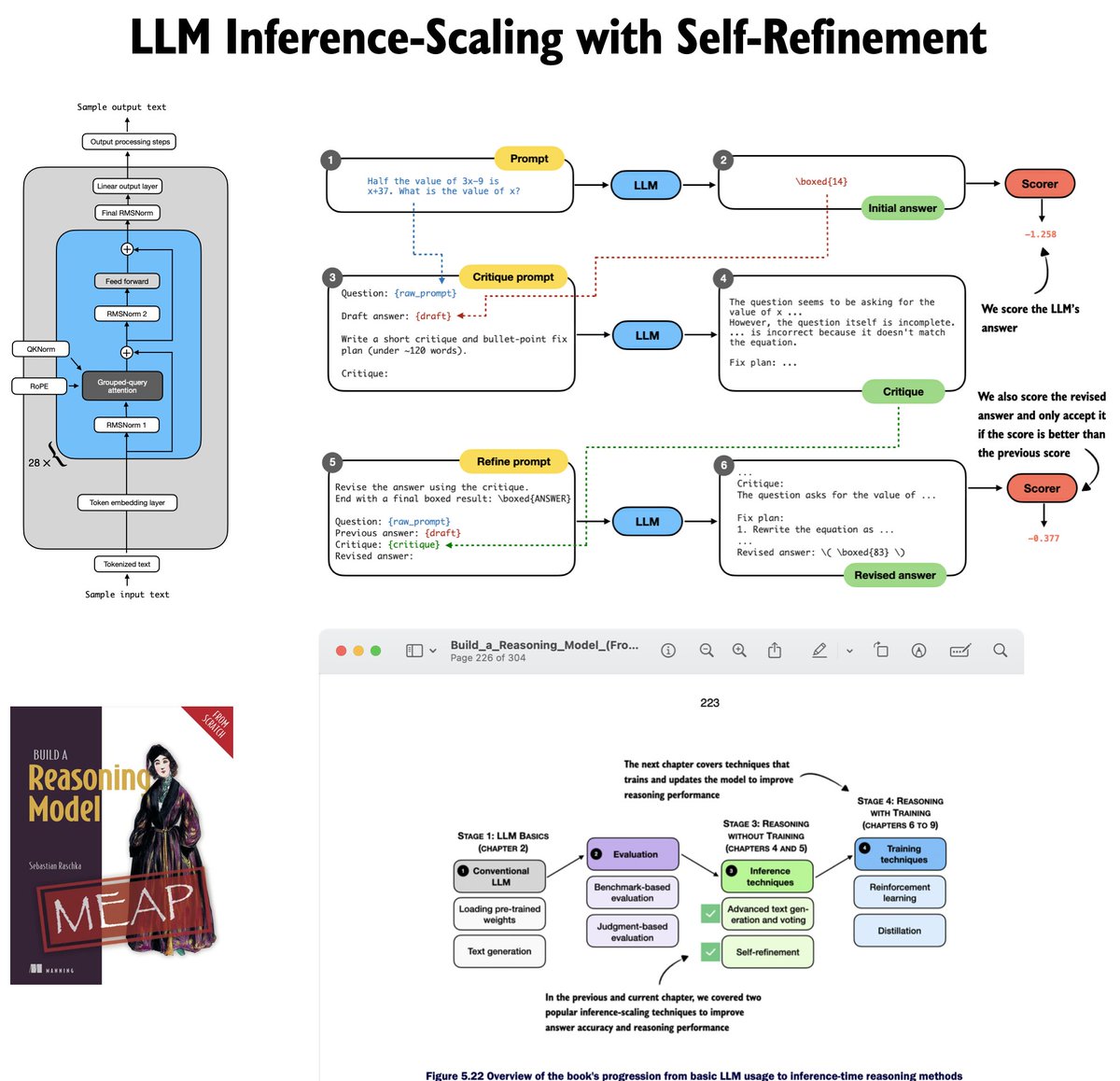 Sebastian Raschka tweet media