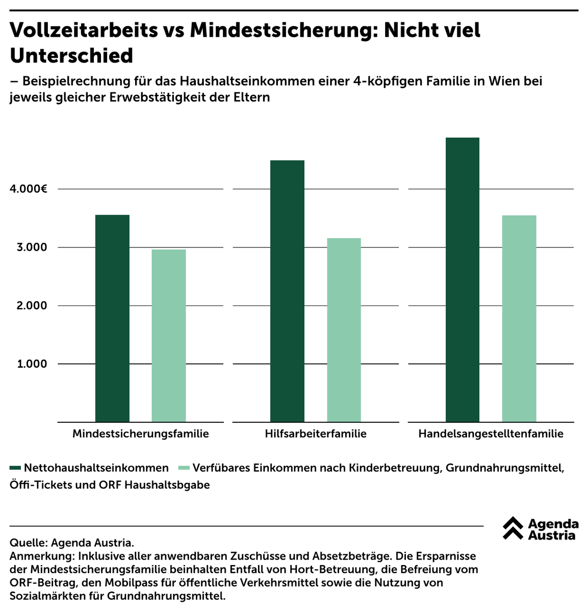 Agenda Austria tweet media