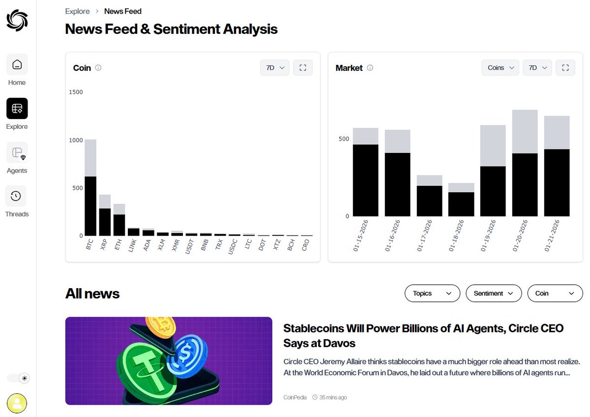 OzakAGI's tweet image. 🔦 Eon Feature Spotlight: News Feed

Explore → News Feed

"Market Sentiment" usually just means "what people are screaming on Twitter."

We turned that into actual metrics.

In News Feed &amp;amp; Sentiment, you get two massive charts:

- By Coin: See exactly which assets are getting…