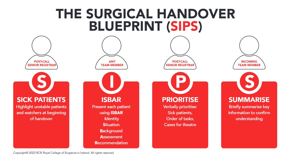 Surgical Handover Core Outcome Measures tweet media