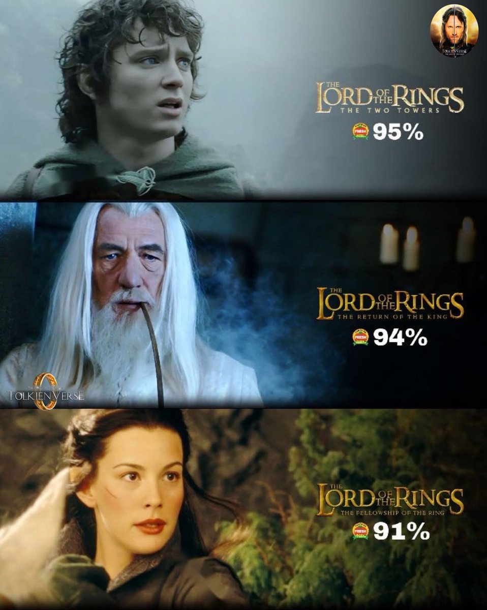 La trilogía de El Señor de los Anillos tiene una puntuación media de 93% en Rotten Tomatoes. 

Ya no hacen trilogías así en el cine.