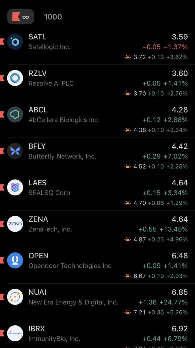 sunxliao's tweet image. 9 "newly bullish" stocks under $10 IMO.

Got 1 more ticker I need to chart ASAP...

Which one can 2X first? 👀