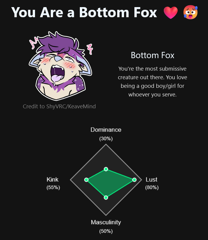 Im a " Bottom Fox " something i already knew lol xD