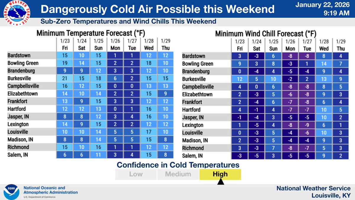 ⚠️Weekend Winter Storm Update⚠️
Winter Storm Watch for the entire area for Saturday AM - Monday AM
❄️Significant snowfall amounts are possible, which will cause major impacts. 
🥶Dangerous cold temperatures for next week
🔋Begin to prepare for this winter storm!