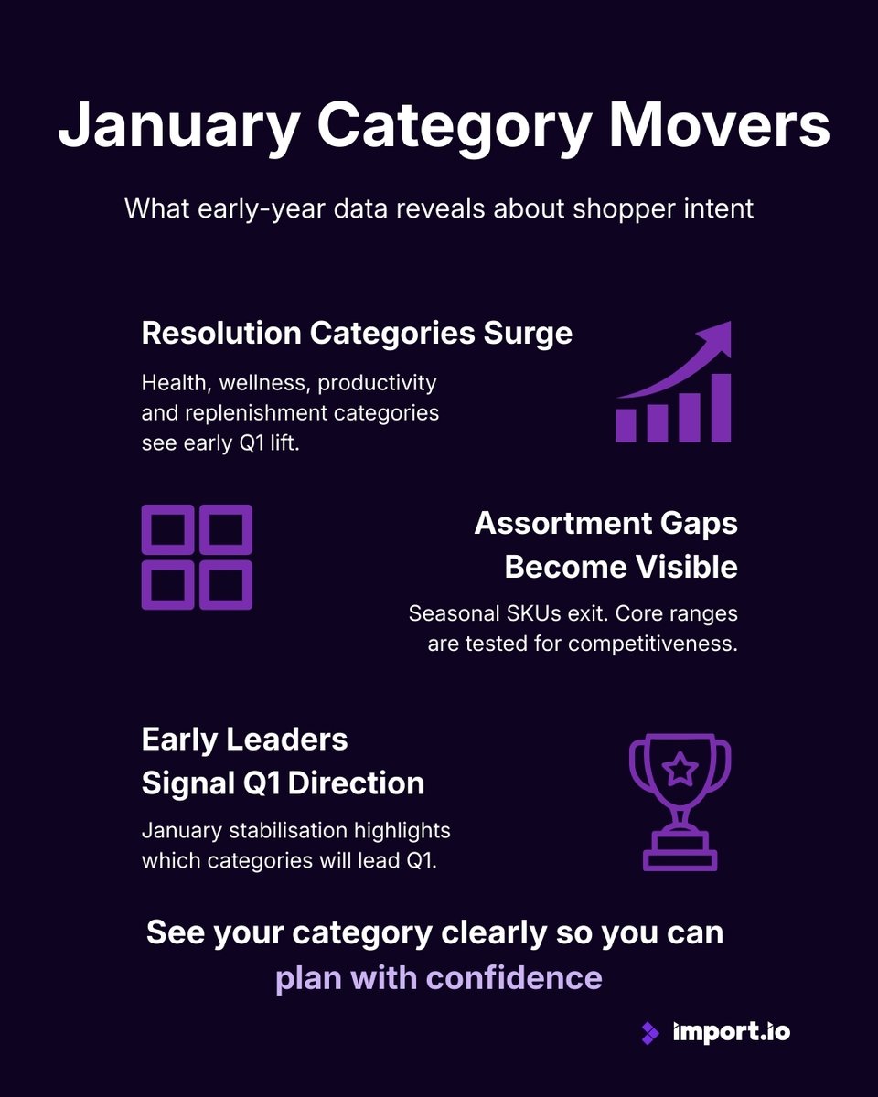 Import.io tweet media