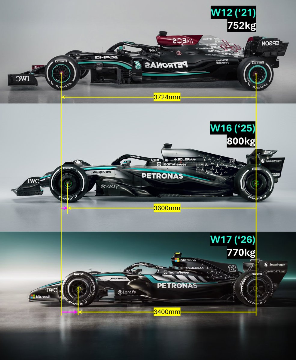 Formula Data Analysis tweet media