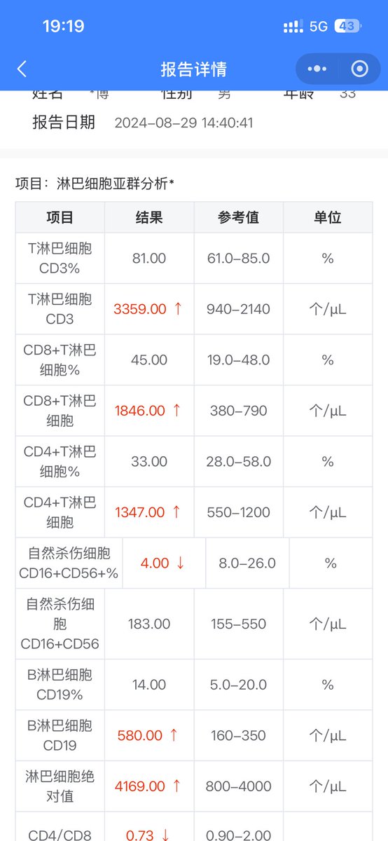 Liubo_92's tweet photo. 对于不是由艾滋病毒引起的免疫力显著下降，和发量稀疏，以及放射性物质毒害产生的关联性。都知道中共一直在国内进行针对个人的舆论渗透和诋毁，以及迫害。 https://t.co/UvPep1j9sI