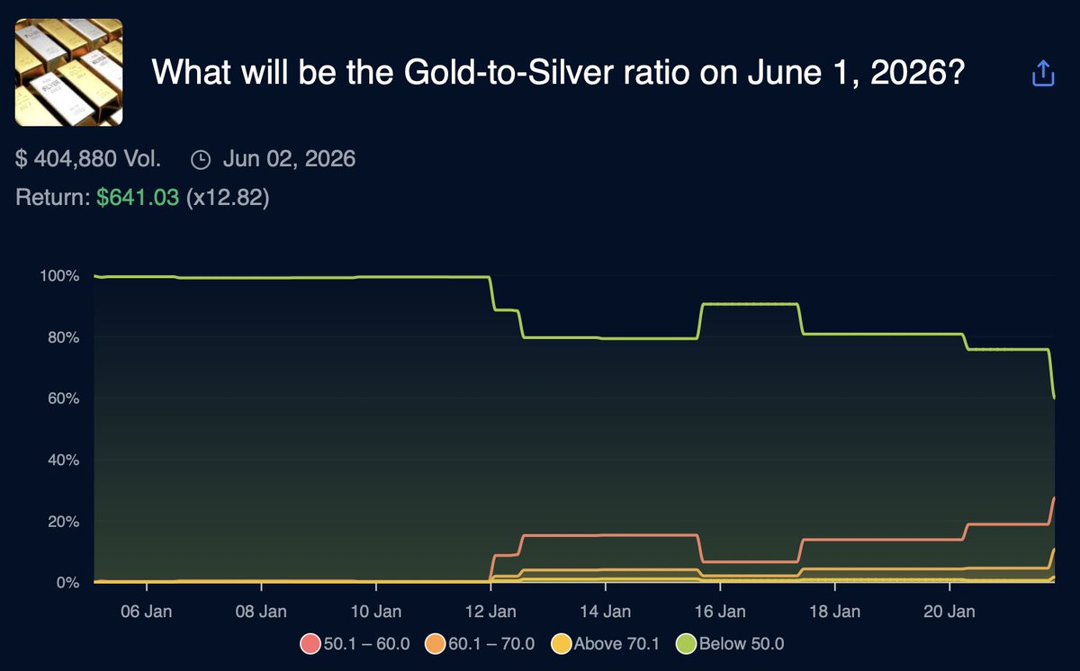 WahooPredict (@Wahoopredict) / Posts / X