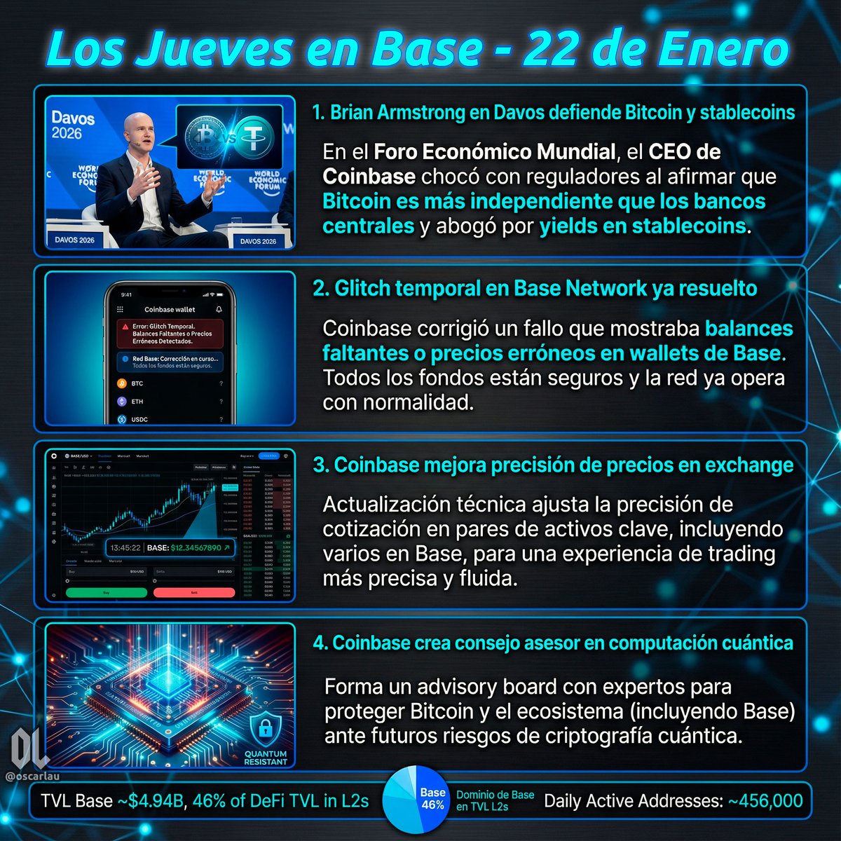 Base LatAm (@baselatam) / Posts / X