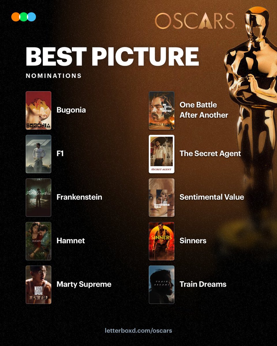 The nominees for Best Picture at the 98th Academy Awards 🎥 

#Oscars