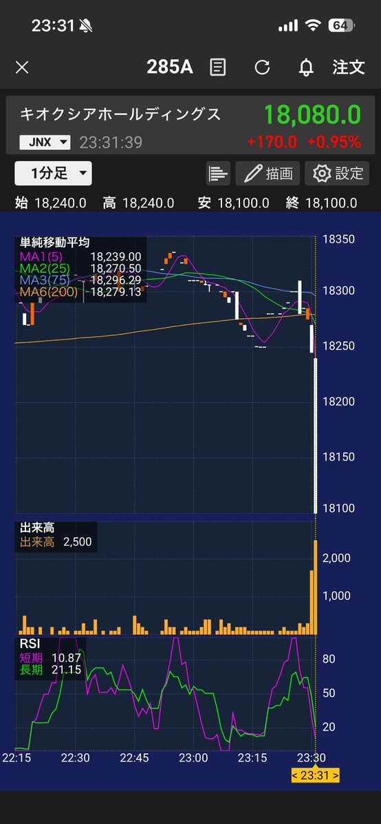 175stock's tweet image. サンディスク先物指数急落