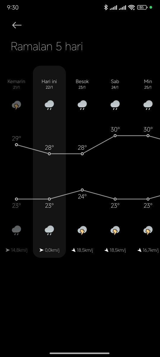 nodevilnolived's tweet image. Djiancoookkkk cuaca lima hari ke depan😡😡